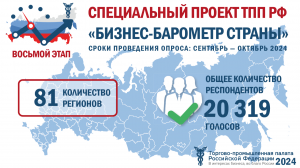 Подведены итоги VIII этапа специального проекта ТПП РФ «БИЗНЕС-БАРОМЕТР СТРАНЫ» Подведены итоги VIII этапа специального проекта ТПП РФ «БИЗНЕС-БАРОМЕТР СТРАНЫ»